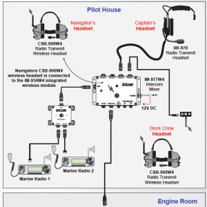 SETCOM Intercom System – Powercraft Marine Sdn Bhd.